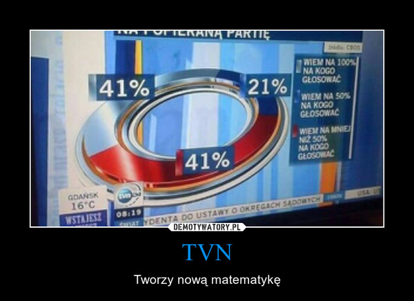 TVN – Tworzy nową matematykę 
