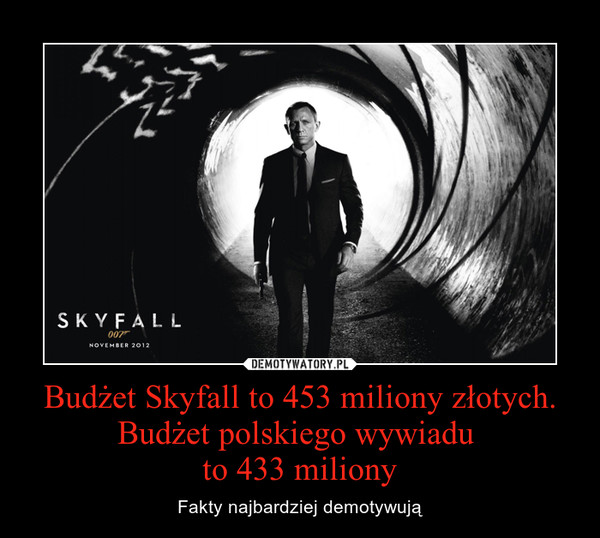 Budżet Skyfall to 453 miliony złotych. Budżet polskiego wywiadu to 433 miliony – Fakty najbardziej demotywują 