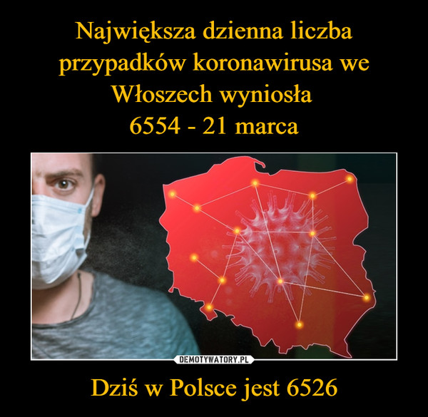 Największa dzienna liczba przypadków koronawirusa we Włoszech wyniosła 
6554 - 21 marca Dziś w Polsce jest 6526