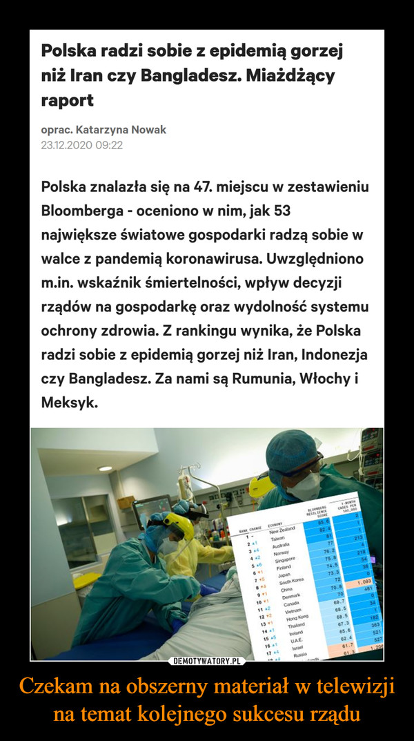 Czekam na obszerny materiał w telewizji na temat kolejnego sukcesu rządu –  Polska znalazła się na 47. miejscu w zestawieniu Bloomberga - oceniono w nim, jak 53 największe światowe gospodarki radzą sobie w walce z pandemią koronawirusa. Uwzględniono m.in. wskaźnik śmiertelności, wpływ decyzji rządów na gospodarkę oraz wydolność systemu ochrony zdrowia. Z rankingu wynika, że Polska radzi sobie z epidemią gorzej niż Iran, Indonezja czy Bangladesz. Za nami są Rumunia, Włochy i Meksyk.