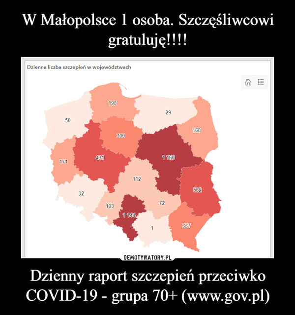 W Małopolsce 1 osoba. Szczęśliwcowi gratuluję!!!! Dzienny raport szczepień przeciwko COVID-19 - grupa 70+ (www.gov.pl)