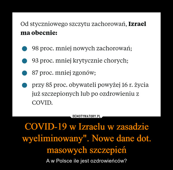 COVID-19 w Izraelu w zasadzie wyeliminowany". Nowe dane dot. masowych szczepień – A w Polsce ile jest ozdrowieńców? 