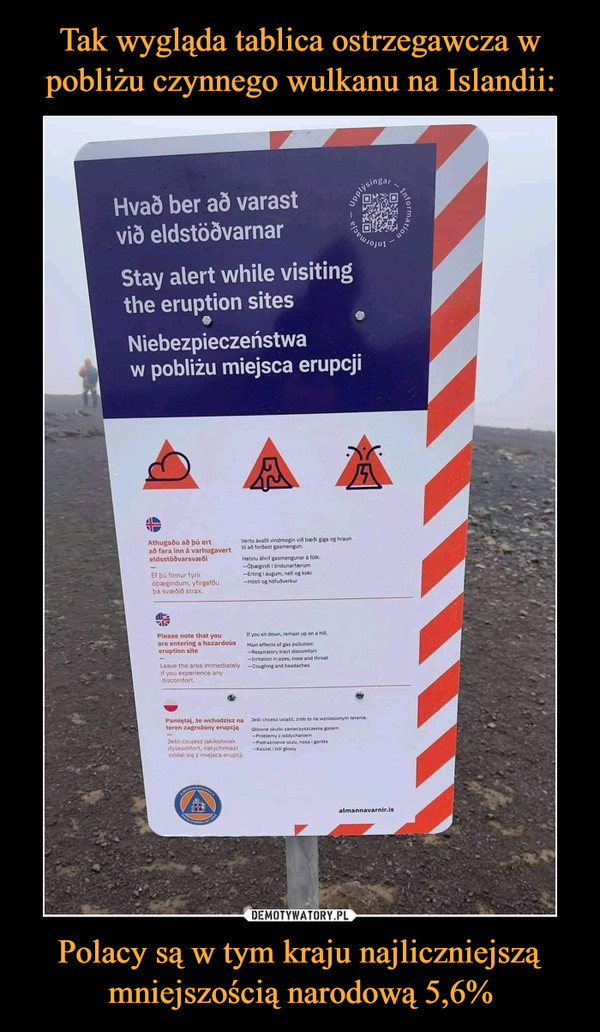 Tak wygląda tablica ostrzegawcza w pobliżu czynnego wulkanu na Islandii: Polacy są w tym kraju najliczniejszą mniejszością narodową 5,6%