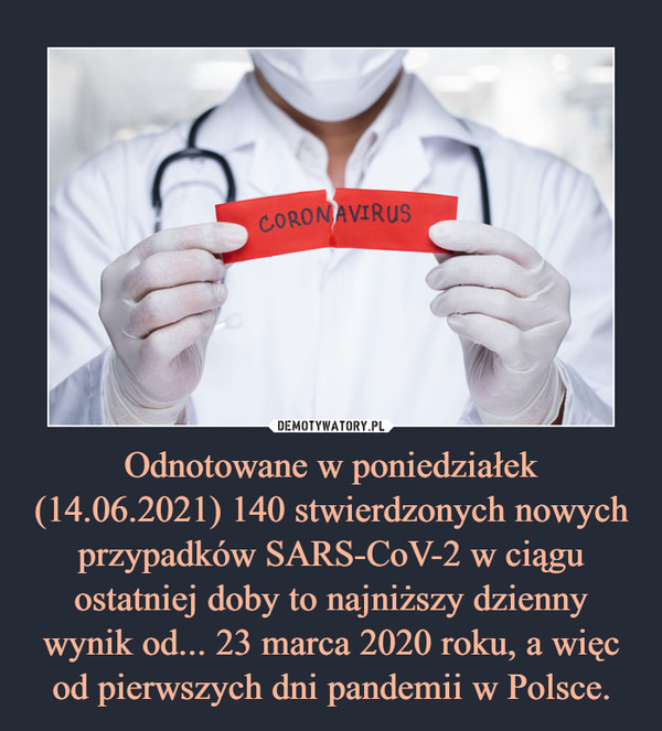 Odnotowane w poniedziałek (14.06.2021) 140 stwierdzonych nowych przypadków SARS-CoV-2 w ciągu ostatniej doby to najniższy dzienny wynik od... 23 marca 2020 roku, a więc od pierwszych dni pandemii w Polsce. –  