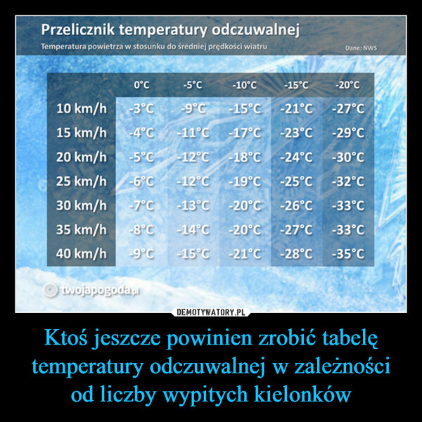 Ktoś jeszcze powinien zrobić tabelę temperatury odczuwalnej w zależności od liczby wypitych kielonków –  