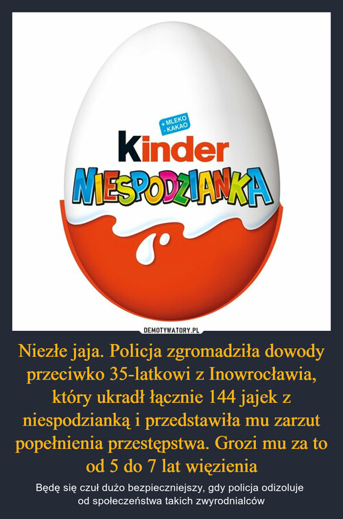 Niezłe jaja. Policja zgromadziła dowody przeciwko 35-latkowi z Inowrocławia, który ukradł łącznie 144 jajek z niespodzianką i przedstawiła mu zarzut popełnienia przestępstwa. Grozi mu za to od 5 do 7 lat więzienia