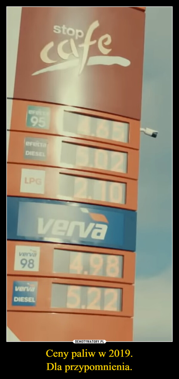 Ceny paliw w 2019.
Dla przypomnienia.