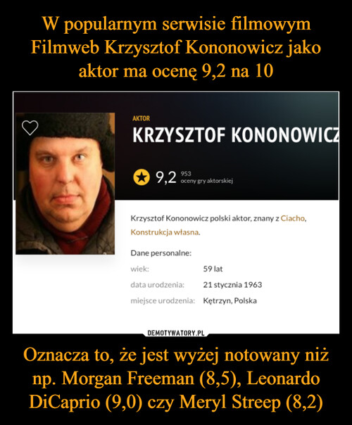 W popularnym serwisie filmowym Filmweb Krzysztof Kononowicz jako aktor ma ocenę 9,2 na 10 Oznacza to, że jest wyżej notowany niż np. Morgan Freeman (8,5), Leonardo DiCaprio (9,0) czy Meryl Streep (8,2)