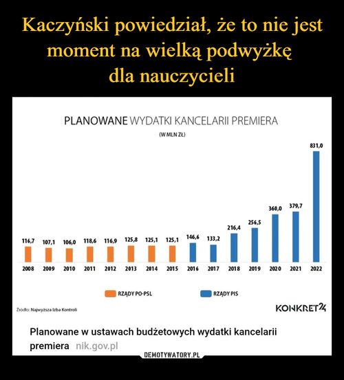 Kaczyński powiedział, że to nie jest moment na wielką podwyżkę 
dla nauczycieli