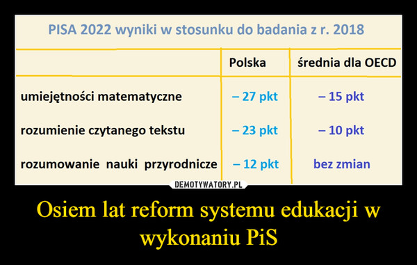Osiem lat reform systemu edukacji w wykonaniu PiS